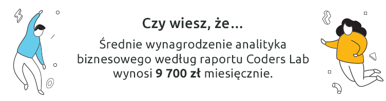 Grafika z napisem: Średnie wynagrodzenie analityka biznesowego według raportu Coders Lab wynosi 9 700 zł miesięcznie.